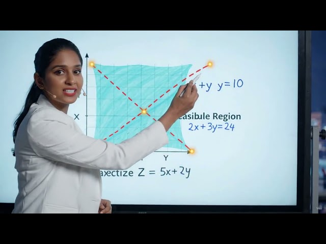PART 3: Graphical Method