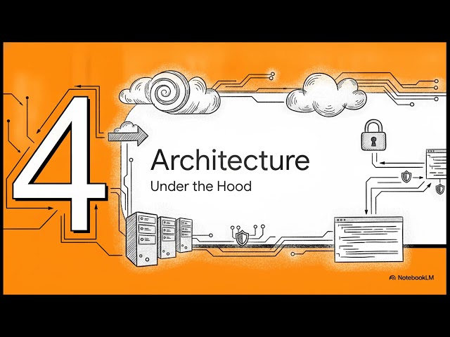 14. Headroom Failure Learning Explained | Make AI Coding Agents Smarter