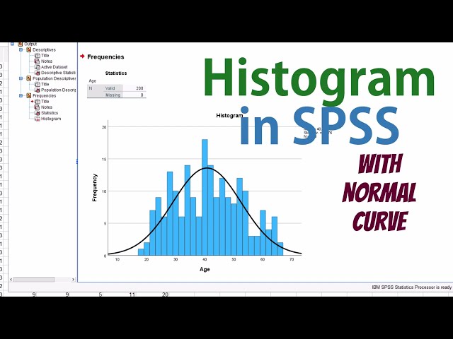 SPSS Histogram Tutorial (with Normal curve)