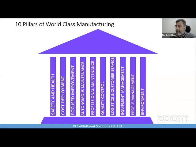 World Class Manufacturing