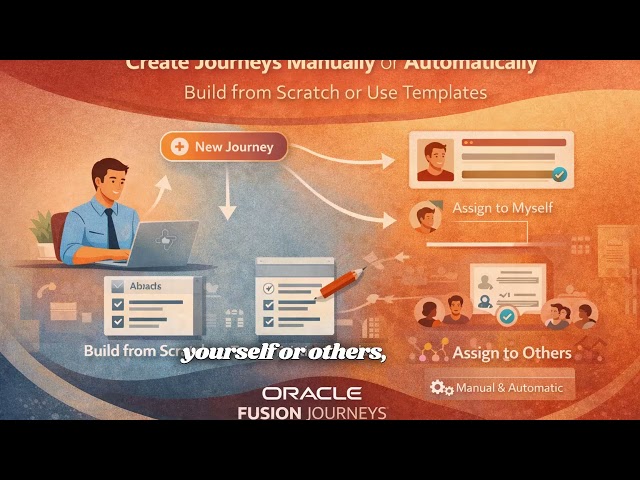 Oracle Fusion Journeys – overview