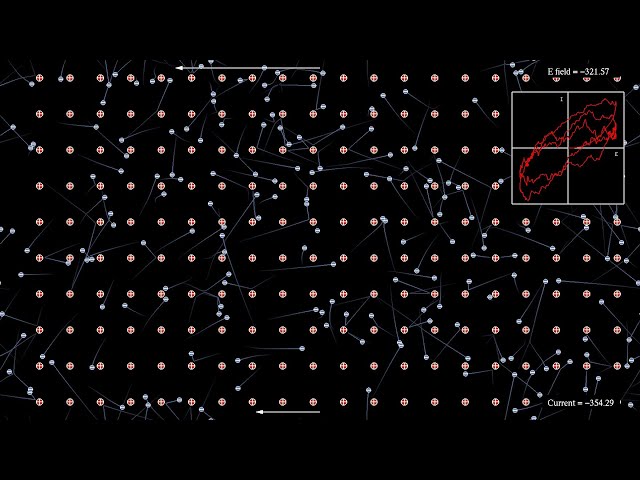 Hysteresis in a simple model for a conductor in an A/C electric field