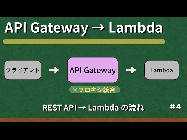 AWS API Gateway × Lambda｜REST API が Lambda を呼び出す仕組みを実践で理解する【第4回】