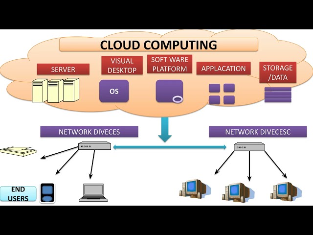 INTRODUCTION TO COMPUTER NETWORK PHASE ONE.