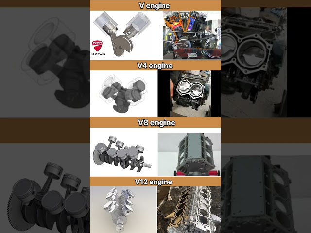 Types of V engine 💀 V2 .vs.V4 .vs.V8.vs.V12 Engine working optimization