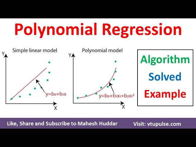 Polynomial Regression Algorithm and Solved Numerical Example in Machine Learning by Mahesh Huddar