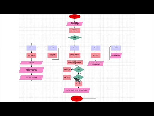 ITD 11204 COMPUTER PROGRAMMING || GROUP PROJECT || DTM SEM 2 2025/2026