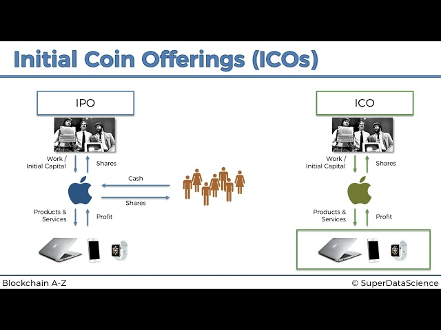 Initial Coin Offerings ICOs