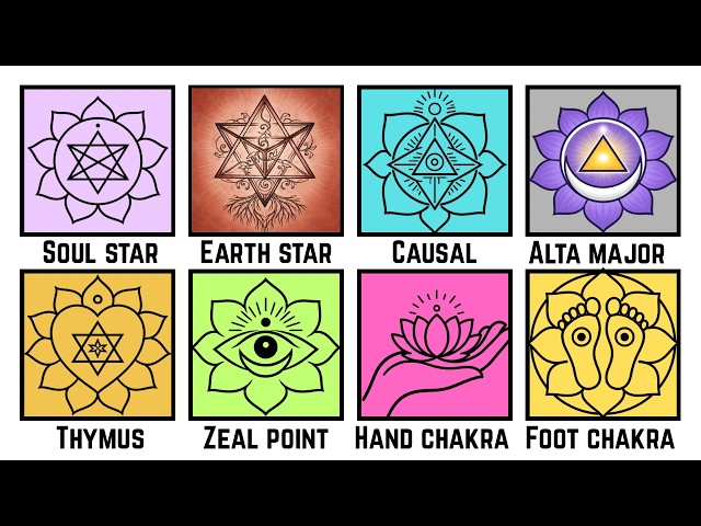 Every HIDDEN CHAKRA Explained in 11 Minutes