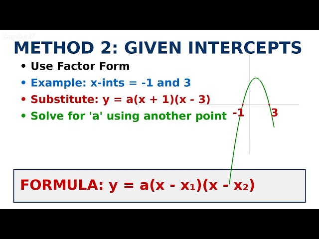 #Parabola made easy