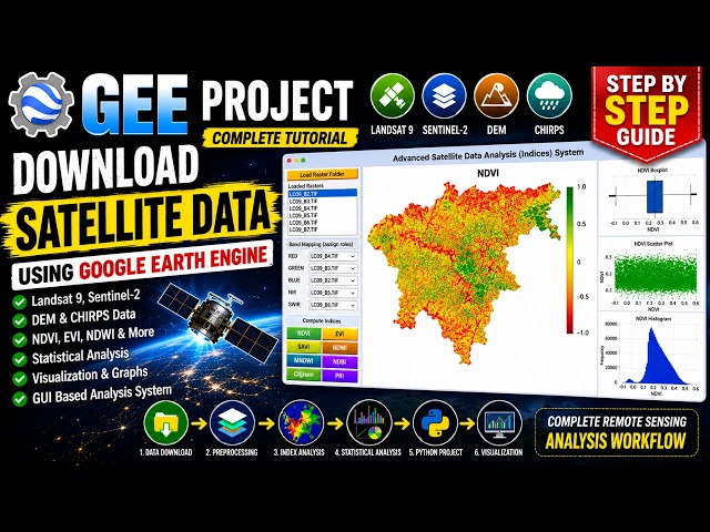 How to Download Landsat 9, DEM, CHIRPS & Sentinel Data using Google Earth Engine | Complete Project