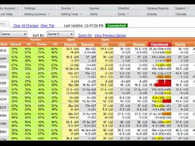 Live Odds Tracker & Betting Systems - Sports Insights Video