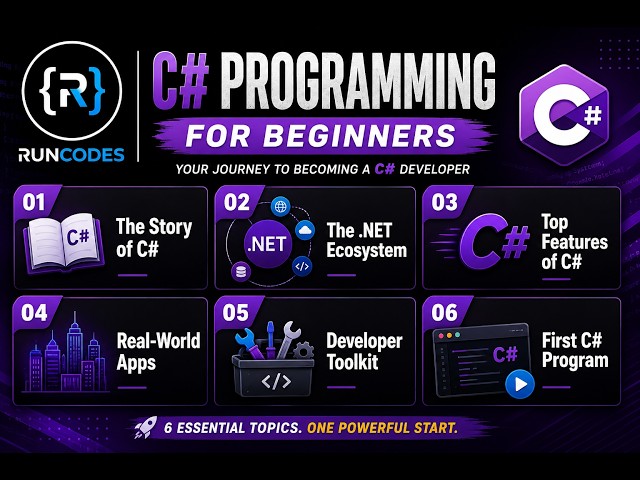 C# Programming for Beginners #1 | History of C#, .NET Ecosystem, Features & First C# Program