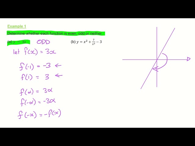 IB More Functions Example 1