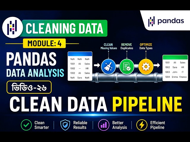 Pandas pipe() — Build Clean Data Pipelines  | missing values, dtypes, astype, duplicate, rename
