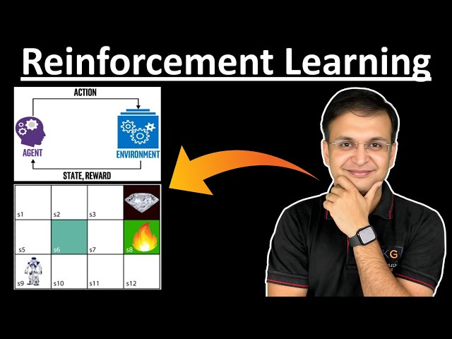 5.1 All About Reinforcement Learning in Machine Learning