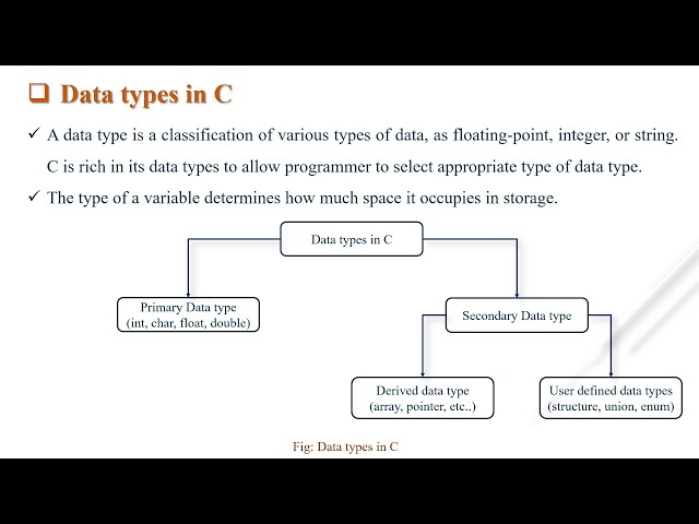 PPS: UNIT-2 Fundamentals of  C  (PART -1 ) | Structure of C Program, Header files, Data types in C