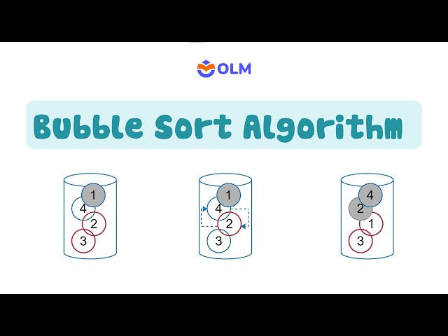 [ESL] Visualizing Bubble Sort Algorithm - Informatics Grade 7 [OLM.VN]