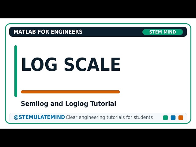 MATLAB Logarithmic Scale Plotting | Semilog and Loglog Tutorial