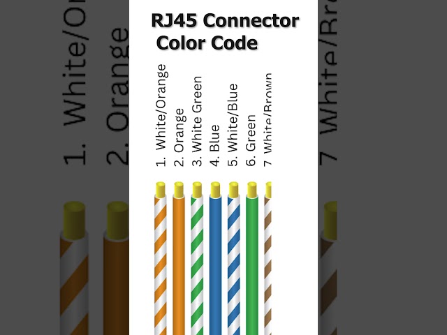 “Cat 6 Ethernet Cable with RJ45 Connector Color Code – Full Wiring Guide for Beginners!”