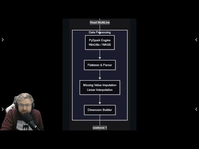 Zero-Cost Prototyping: Building a Scalable Cloud-Like Sandbox with Azurite & AI Agents