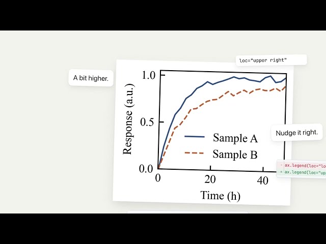 Finally fixed the biggest headache with AI-generated scientific plots! 📊✨
