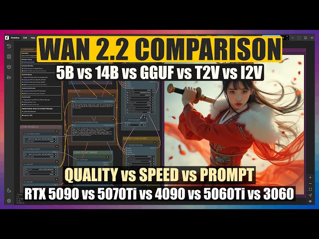 Wan 2.2 Comparison Test [5B+14B+GGUF+T2V+I2V] in ComfyUI