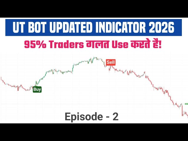 TradingView Buy Sell Indicator 2026 | 95% Traders इसे गलत Use करते हैं (Episode 2)