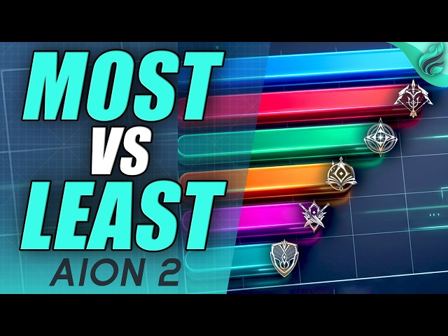 AION 2 Class Popularity Is NOT What I Expected…