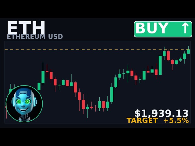 ETH-USD — Ethereum Price Analysis: Long Setup on #ETH #Crypto