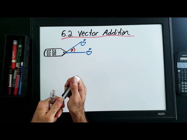 6.2 Vector Addition (Grade 12 Calculus MCV4U)