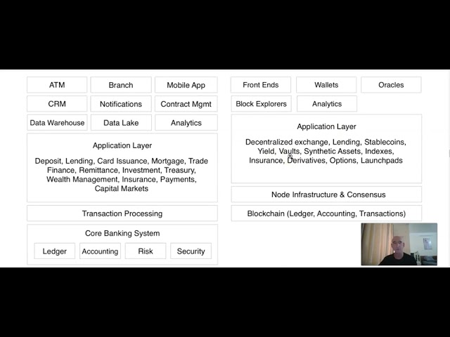 What is a Defi Ecosystem and the framework needed and being built on the IPX Defi Ecosystem