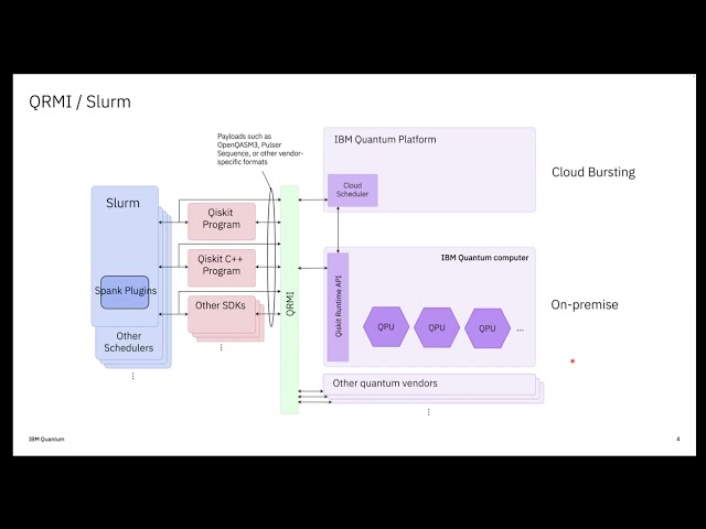 openQSE Dec 15 2025 IBM