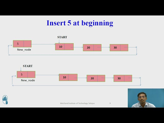 Inserting Node at Beginning in Singly Circular Linked List