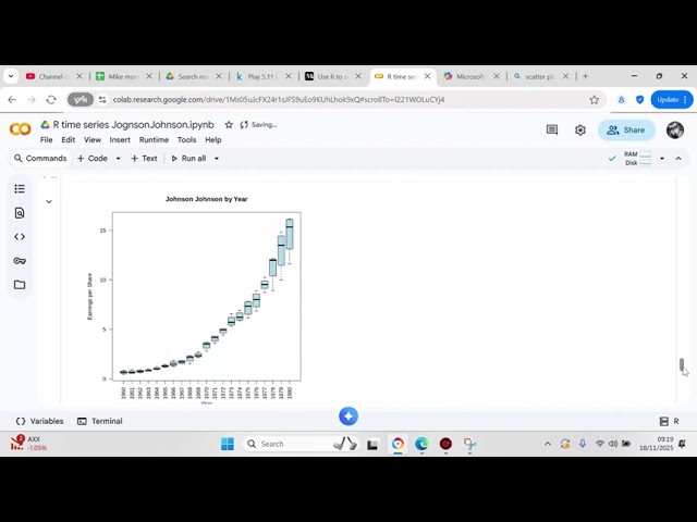 Use R to analyse a company's earnings per share