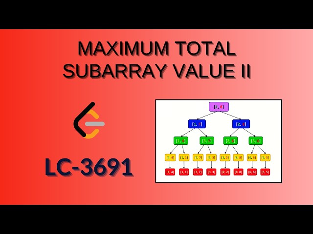 Maximum Total Subarray Value II - Leetcode 3691 | Java | Hindi | Detailed Segment Tree Approach