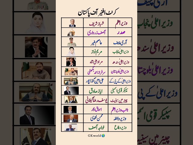 current affair of Pakistan MCQS  | Pakistan affair MCQS #viralshort #currentaffairs #explore