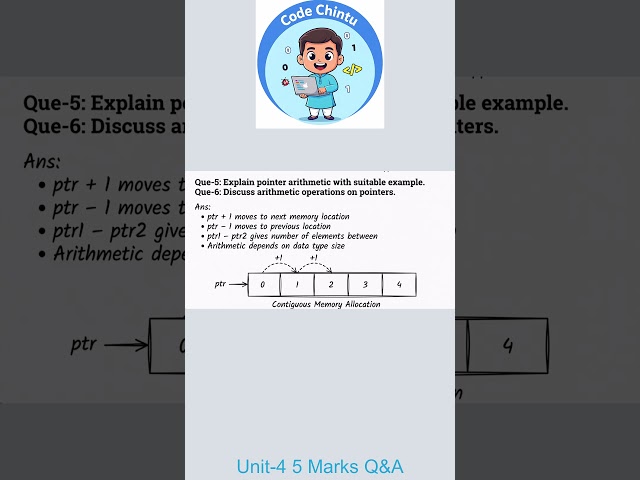 Arthimatic Operatios on Poinnters   JNTUK 5Marks