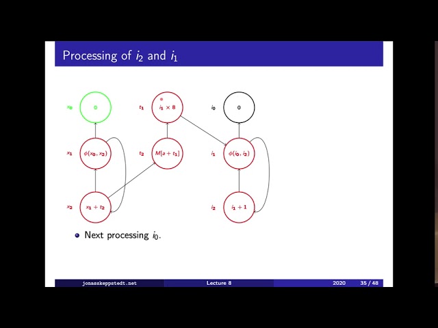 F08 / 4: The SSA graph and Tarjan's algorithm (level 4)