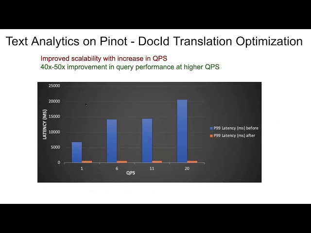 [Uber Open Source] New Features in Pinot: Standard SQL and Cloud Readiness