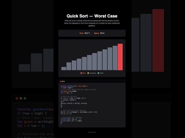 Quick Sort worst case.