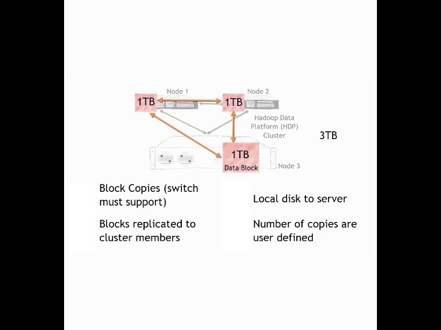 Basics of Hadoop Clusters
