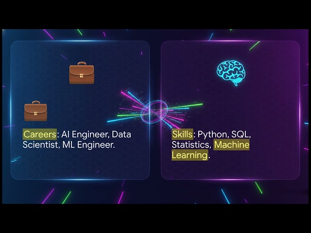 Artificial Intelligence Day3