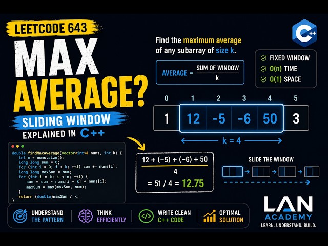 LeetCode 643 – Maximum Average Subarray I | Sliding Window Explained in C++