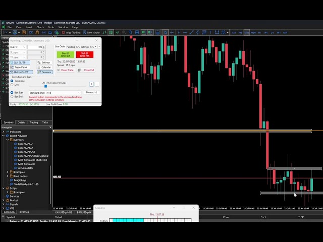 Sesión de simulación de Raja Inner Circle XAUUSD
