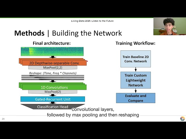 Fighting Poaching through High Precision Real-Time Gunshot Detection Using Deep Learning