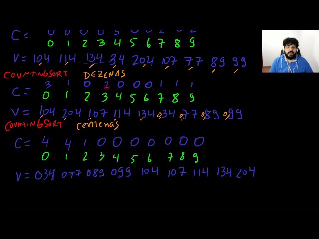 Radix Sort - Ordenação por Dígitos