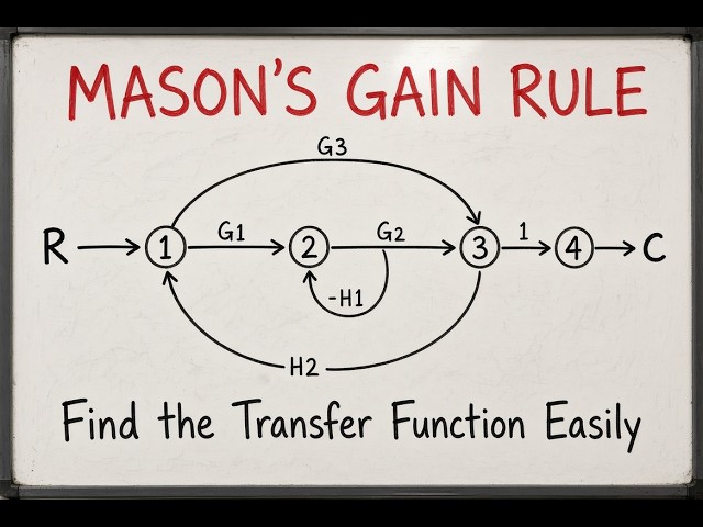 Mason’s Gain Rule | Find Transfer Function from Signal Flow Graph