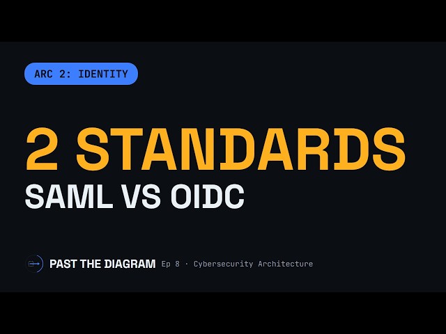 SAML vs OIDC: Federation Patterns in Enterprise Estates