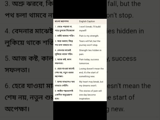 #english #sad but motivated caption for fb #shorts #viralshorts #part -1